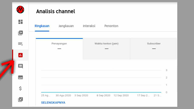 Cara Melihat Jumlah Jam Tayang Channel YouTube di HP & PC 