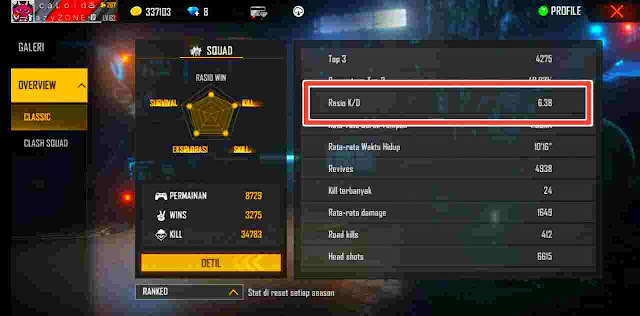 Cara Cek Rasio KD FF