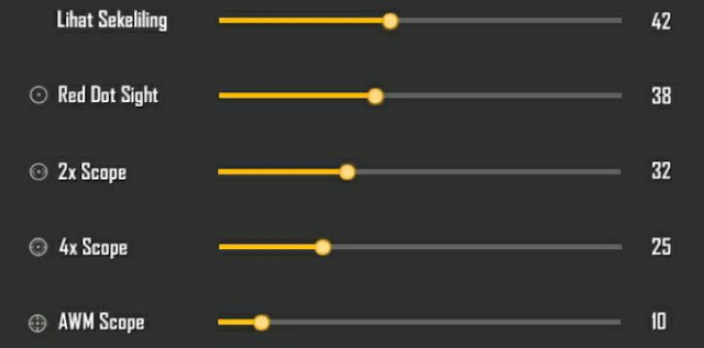sensitivitas ff hp vivo